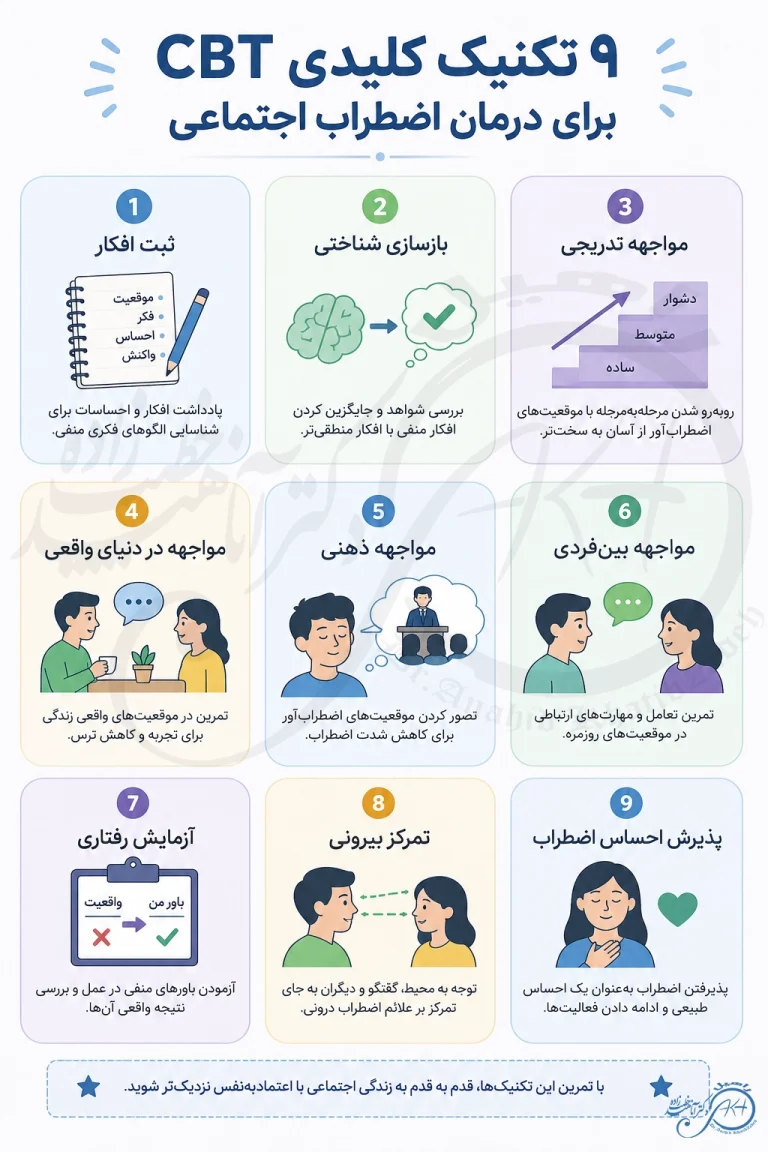 تکنیک‌های CBT برای درمان اضطراب اجتماعی