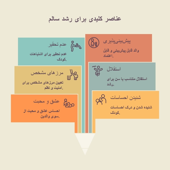 بهترین سبک فرزند پروری چیست