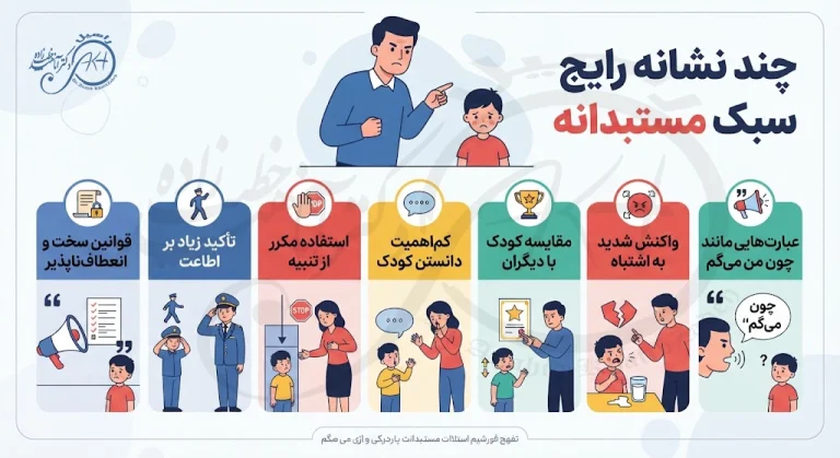 نظریه فرزندپروری بامریند